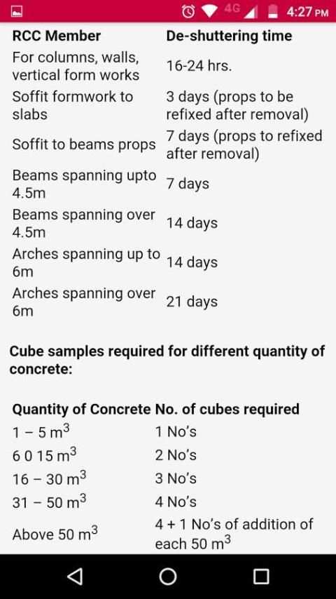 Civil Engineering Hand Book screenshot 1