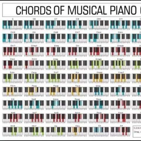 Chords Piano Easy screenshot 4