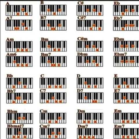 Chords Piano Easy screenshot 3
