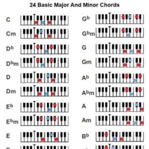 Chords Piano Easy screenshot 2