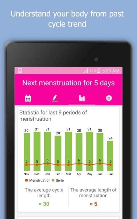 My Period Tracker - Menstruation Calendar screenshot 2