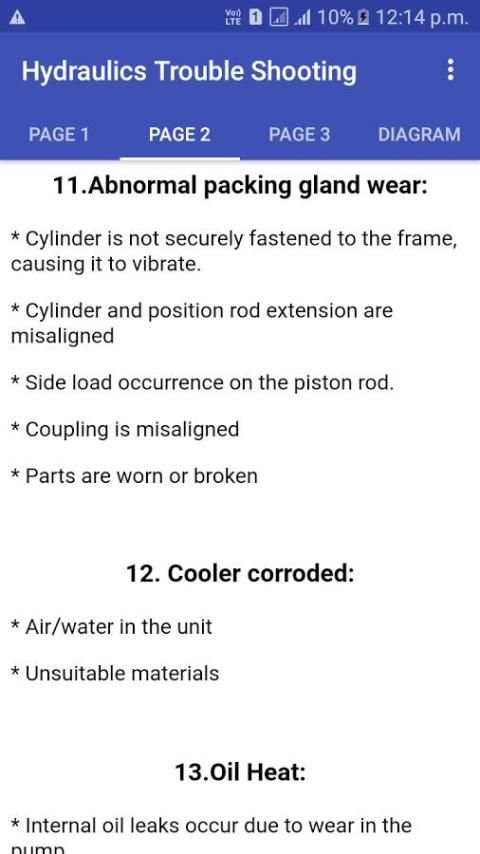 Hydraulics Trouble Shooting स्क्रीनशॉट 4