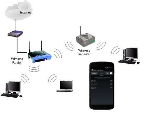 Wifi Analyzer 2 & 5GHz Booster screenshot 4