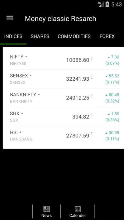 Free Intraday Tips,Share Market Tips,Commodity Tip 2 تصوير الشاشة