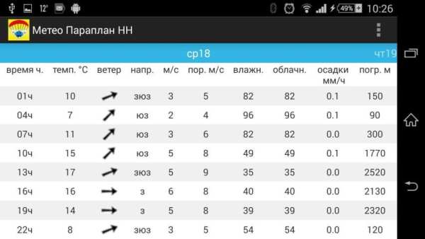 Метео Параплан screenshot 2