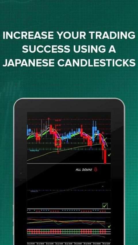 Learn Forex Trading Signals скриншот 4