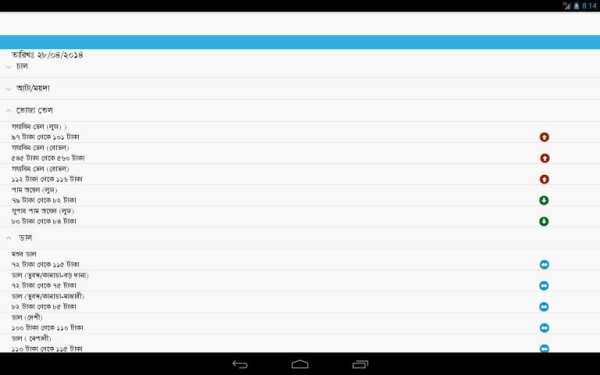 প্রতিদিনের বাজার (Daily Bazar) screenshot 2