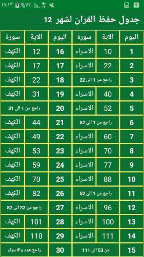 جدول حفظ القران & طريقة screenshot 5