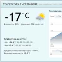 Погода в Челябинске on 9Apps