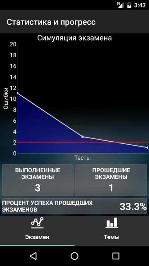 Экзамен ПДД. Тесты и билеты ГИБДД РФ 2017 года screenshot 5