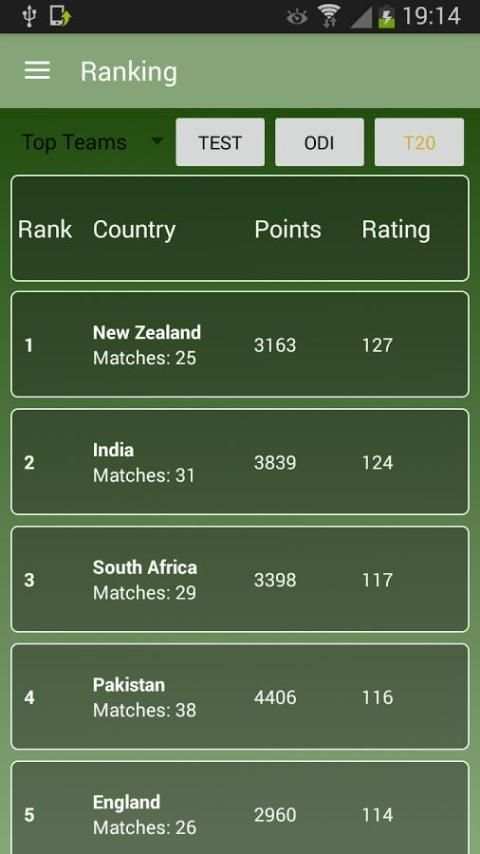 Live Cricket screenshot 1