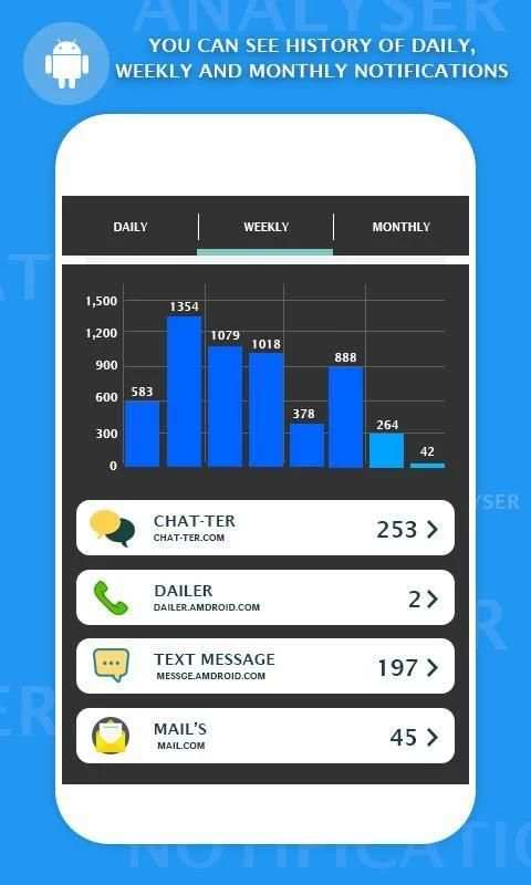 Notification Counter, Analyser & History скриншот 4