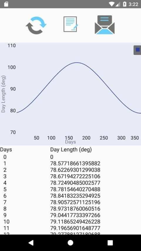 SOLAR DAY LENGTH скриншот 1