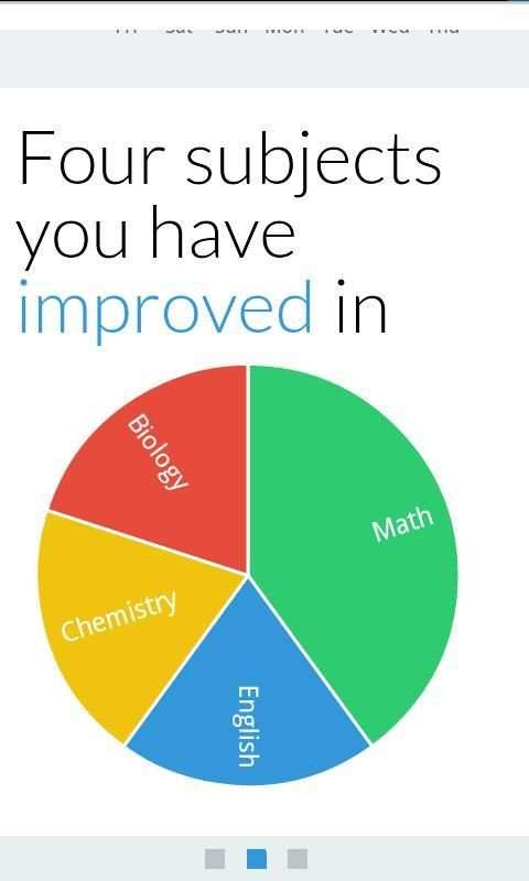 Studyfocus (Trial) screenshot 1