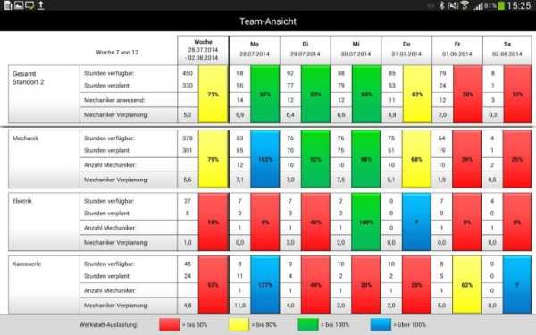 MIS App screenshot 5