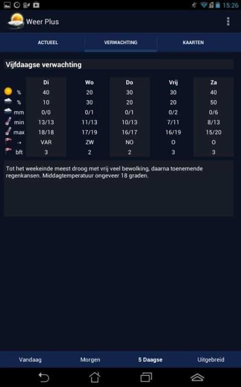 Weather - Plus 1 تصوير الشاشة