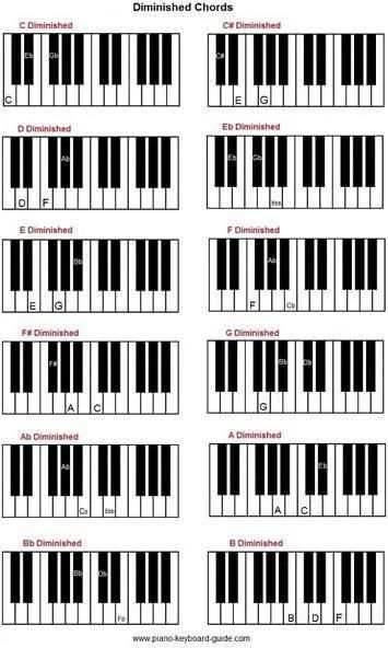 Piano Instruments screenshot 2