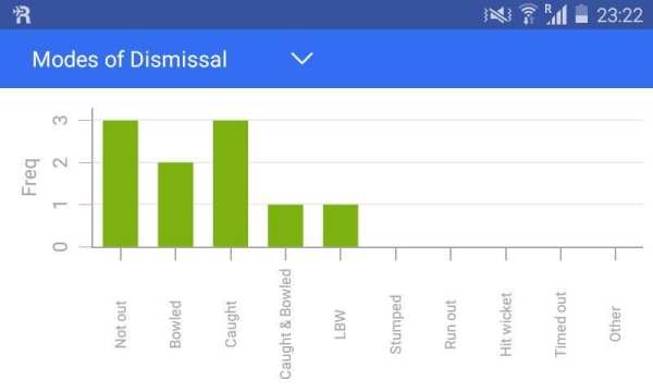 Cricket Genie Scores & Results screenshot 3