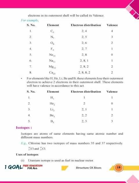 Chemistry Class 9 Term-2 скриншот 1