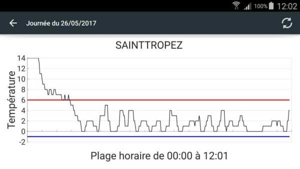 MyFleetViewer2 by Innovmobile screenshot 1