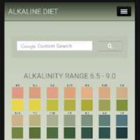 Alkaline Diet Food on 9Apps