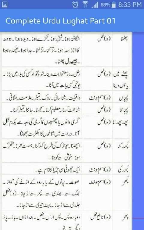 Complete Urdu Lughat (Part-01) screenshot 1