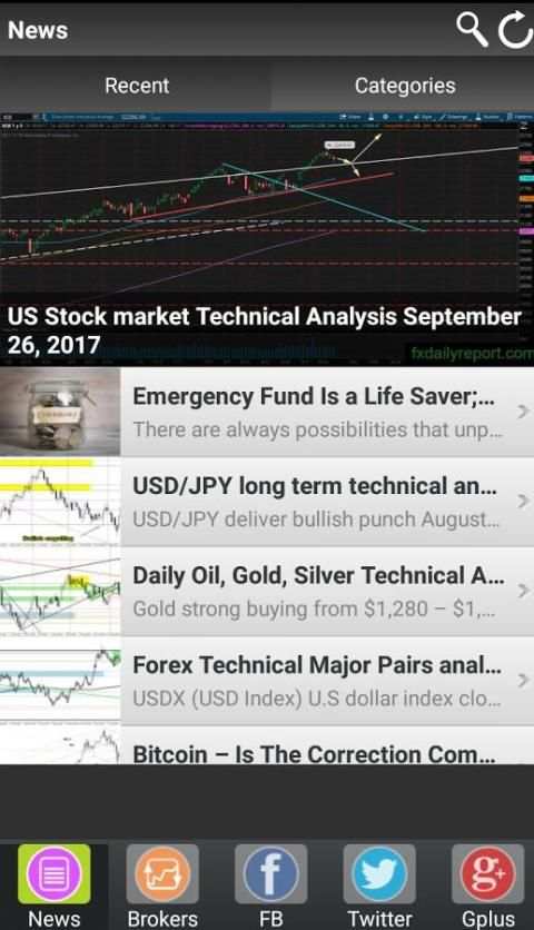 FXDailyReport.com - Forex CFDs Stock Market news 3 تصوير الشاشة