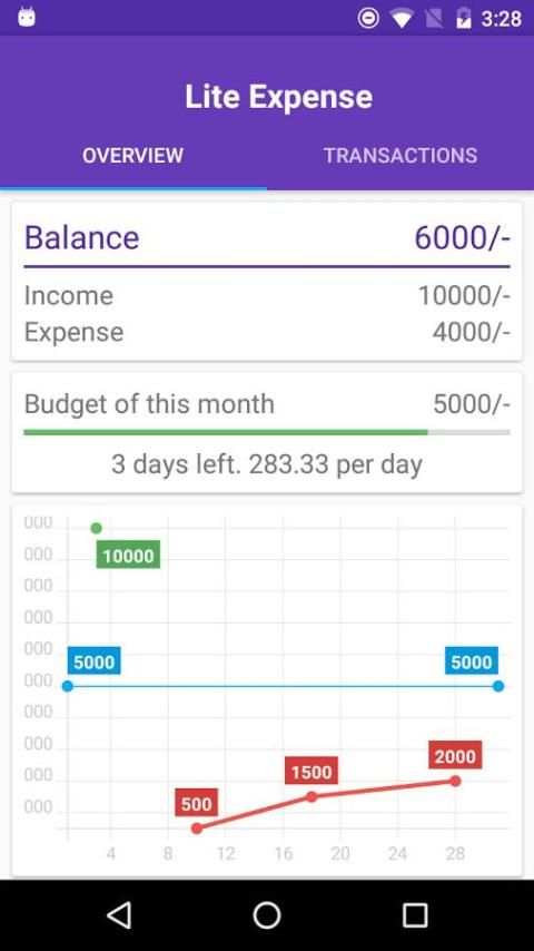 Lite Expense screenshot 3