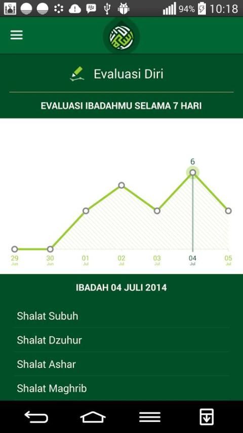 All in islamic स्क्रीनशॉट 5