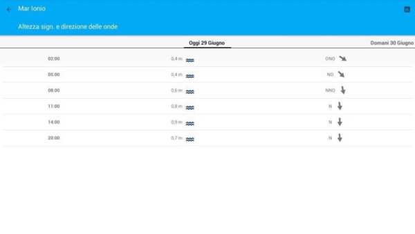 SeaConditions screenshot 4