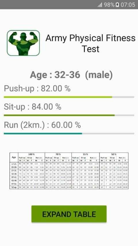 Army Physical Fitness Test (ทดสอบสมรรถภาพร่างกาย) screenshot 5