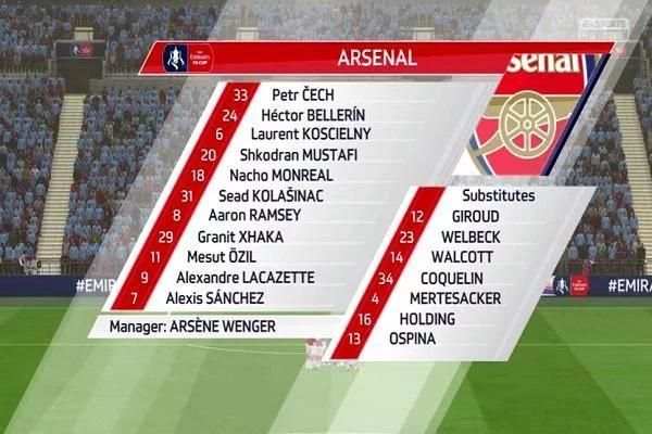 Game FIFA 2018 Guide скриншот 5