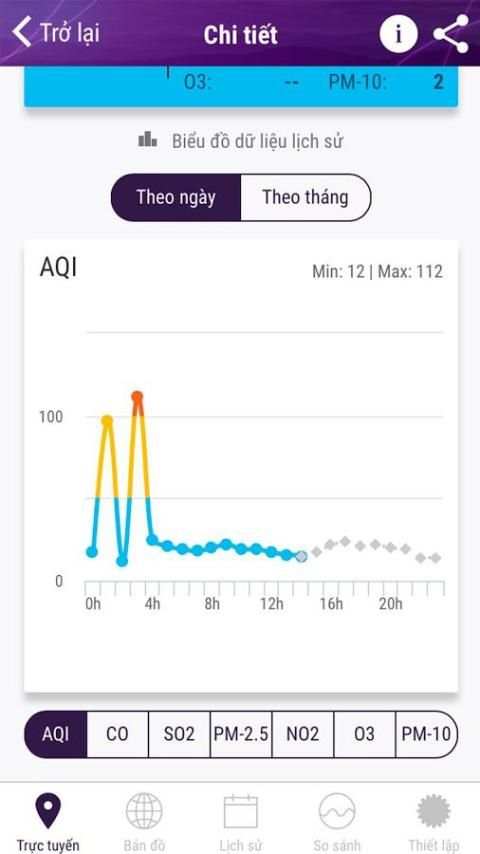 Không khí Việt Nam screenshot 4