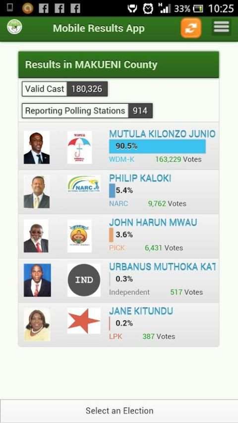 IEBC Provisional Results 2 تصوير الشاشة