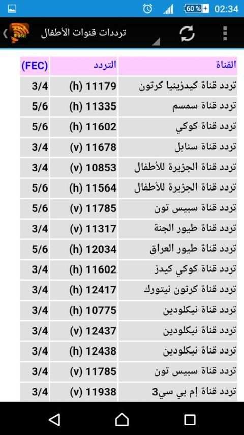 ترددات قمر النايلسات بكل دقة screenshot 5