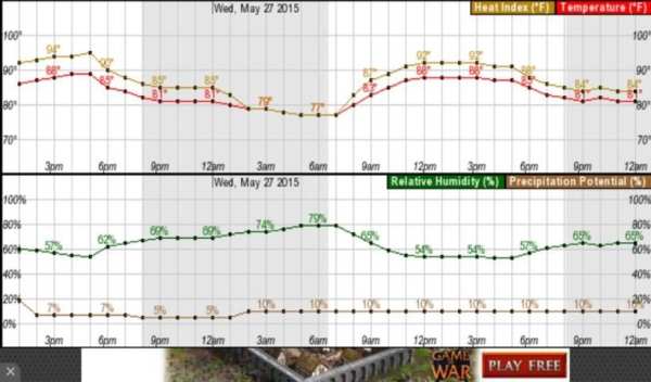 Best Weather APP & Radar screenshot 1