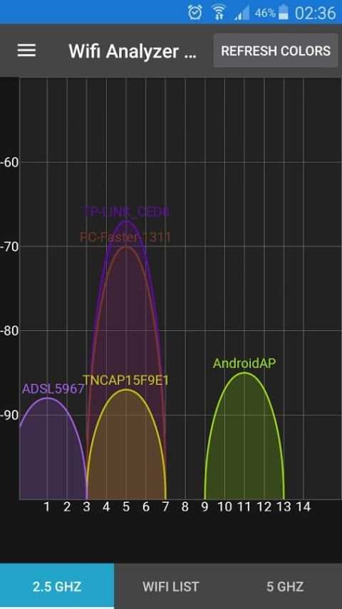 WiFi Analyzer Pro 6 تصوير الشاشة