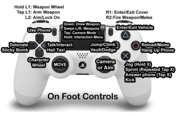 Cheat Codes for GTA 5 - 2017 screenshot 7