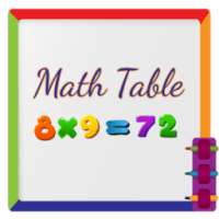 Math Table