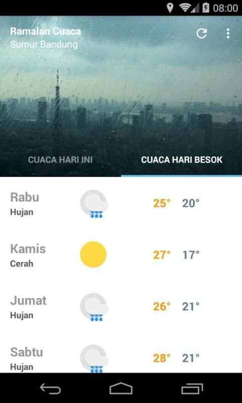 Ramalan Cuaca screenshot 6
