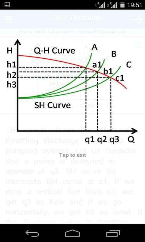 Pump Curves screenshot 5