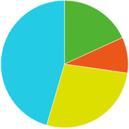 ikon TeeChart Java Demo