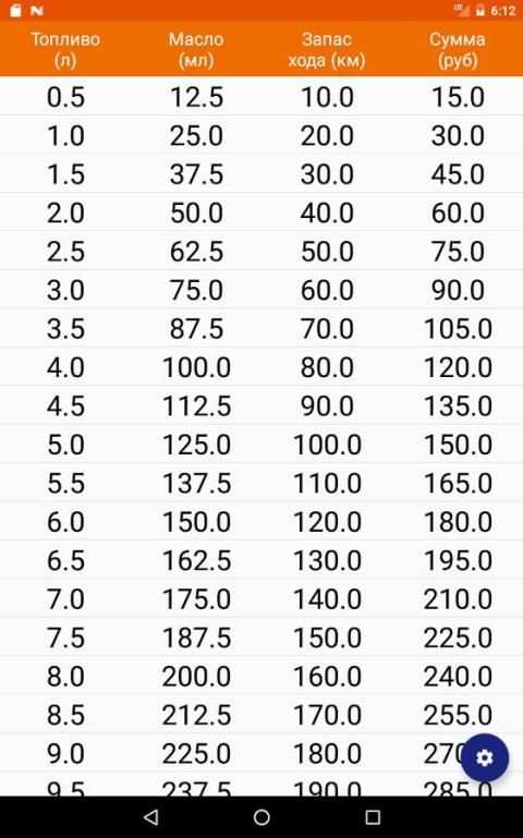 OilCalc Free (Расчет масла ИЖ) screenshot 2