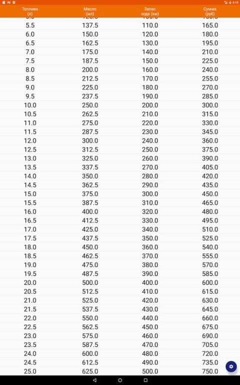 OilCalc Free (Расчет масла ИЖ) screenshot 4