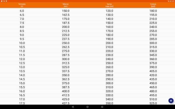 OilCalc Free (Расчет масла ИЖ) screenshot 3