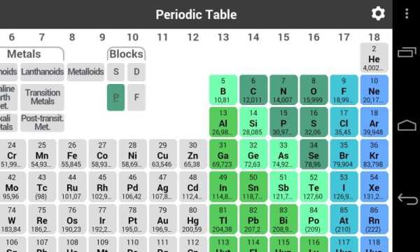 Periodic Table 3 تصوير الشاشة