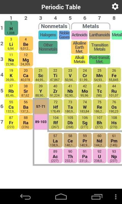 Periodic Table скриншот 8