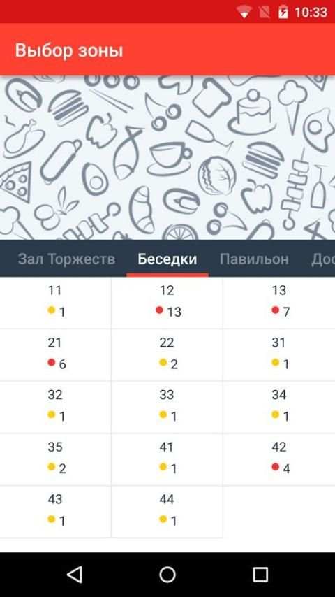 РестАрт: Официант screenshot 8