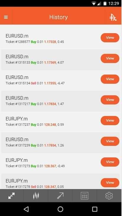 The FX App - Social Trading screenshot 4