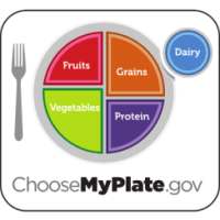 MyPlate Tracker on 9Apps